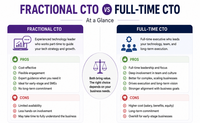 Pros and Cons of a Full-Time CTO.png